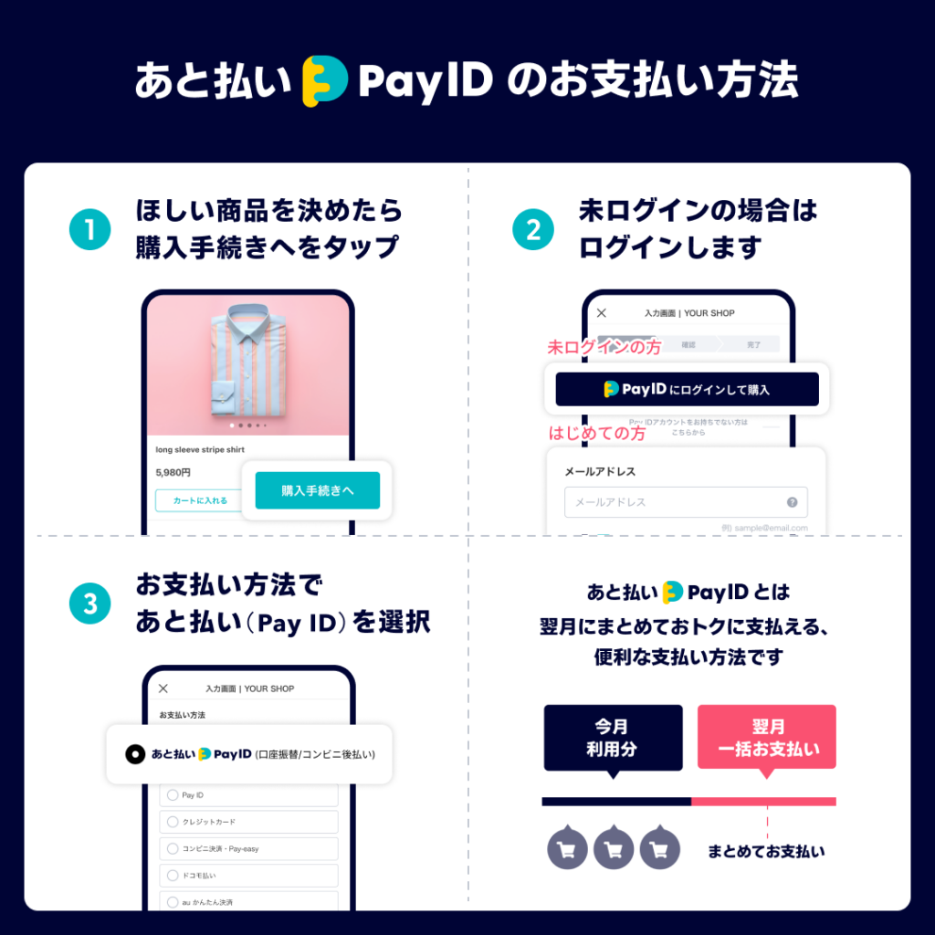 あと払い（Pay ID）のお支払方法